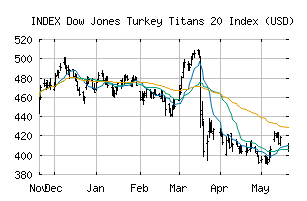 INDEX_TR20D