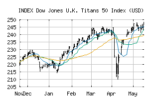 INDEX_UK50D