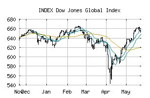 INDEX_W1DOW