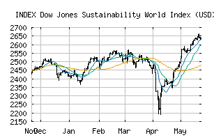 INDEX_W1SGI