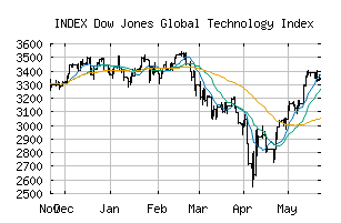 INDEX_W1TEC