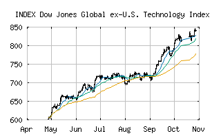 INDEX_W2TEC