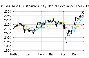 INDEX_W3SGI