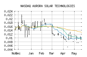 NASDAQ_AACTF