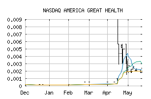 NASDAQ_AAGH