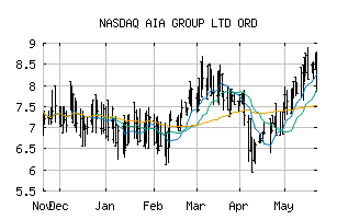 NASDAQ_AAIGF