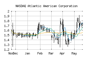 NASDAQ_AAME