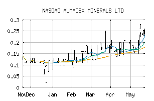 NASDAQ_AAMMF