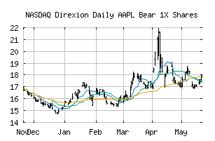 NASDAQ_AAPD