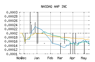 NASDAQ_AAPJ