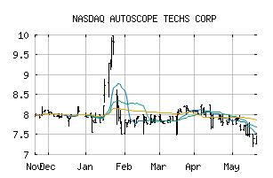 NASDAQ_AATC