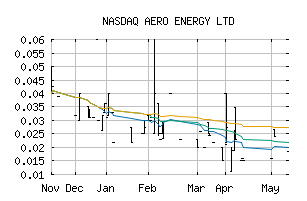 NASDAQ_AAUGF