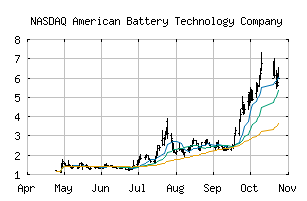 NASDAQ_ABAT