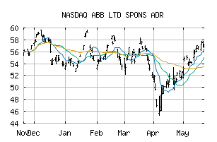 NASDAQ_ABBNY