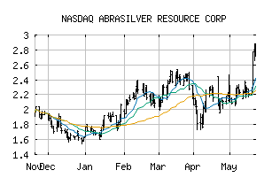 NASDAQ_ABBRF