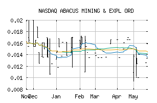 NASDAQ_ABCFF