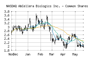 NASDAQ_ABCL