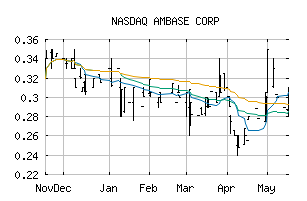 NASDAQ_ABCP