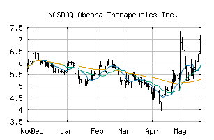 NASDAQ_ABEO