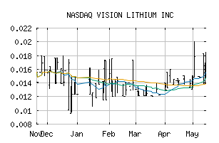 NASDAQ_ABEPF