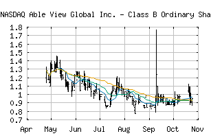 NASDAQ_ABLV