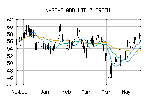 NASDAQ_ABLZF