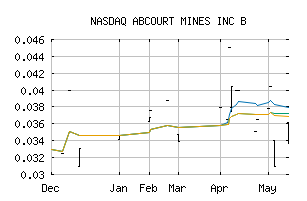 NASDAQ_ABMBF