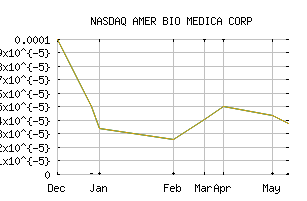 NASDAQ_ABMC