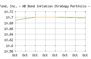 NASDAQ_ABNYX