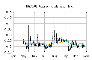 NASDAQ_ABP
