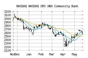 NASDAQ_ABQI