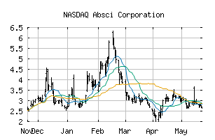 NASDAQ_ABSI