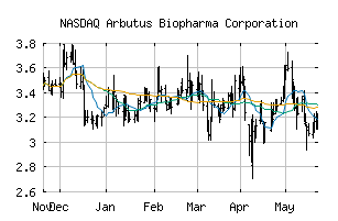 NASDAQ_ABUS