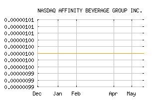 NASDAQ_ABVG