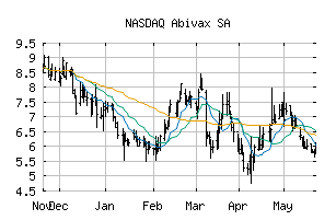 NASDAQ_ABVX