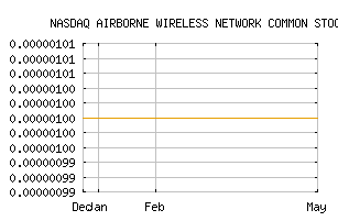 NASDAQ_ABWN