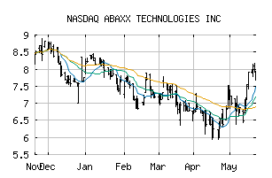 NASDAQ_ABXXF