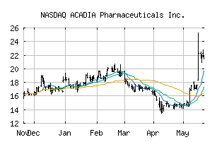 NASDAQ_ACAD