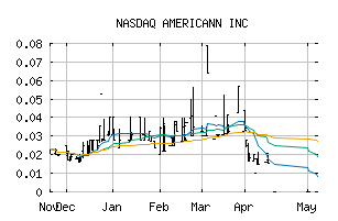 NASDAQ_ACAN