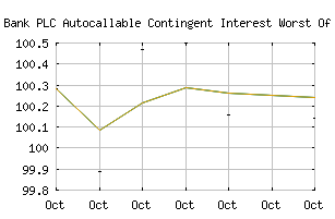 NASDAQ_ACCHKXX