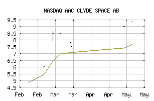 NASDAQ_ACCMF