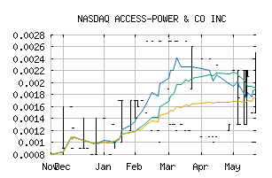 NASDAQ_ACCR