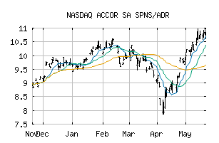 NASDAQ_ACCYY