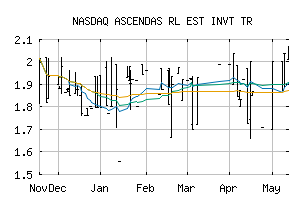 NASDAQ_ACDSF