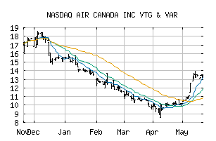 NASDAQ_ACDVF