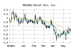 NASDAQ_ACET