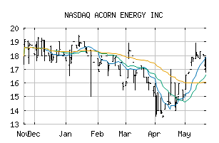 NASDAQ_ACFN