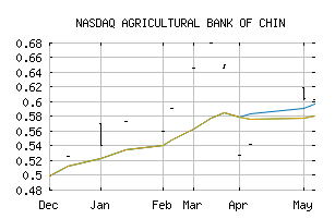 NASDAQ_ACGBF