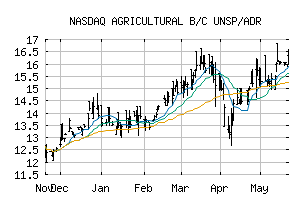 NASDAQ_ACGBY