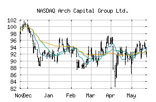 NASDAQ_ACGL